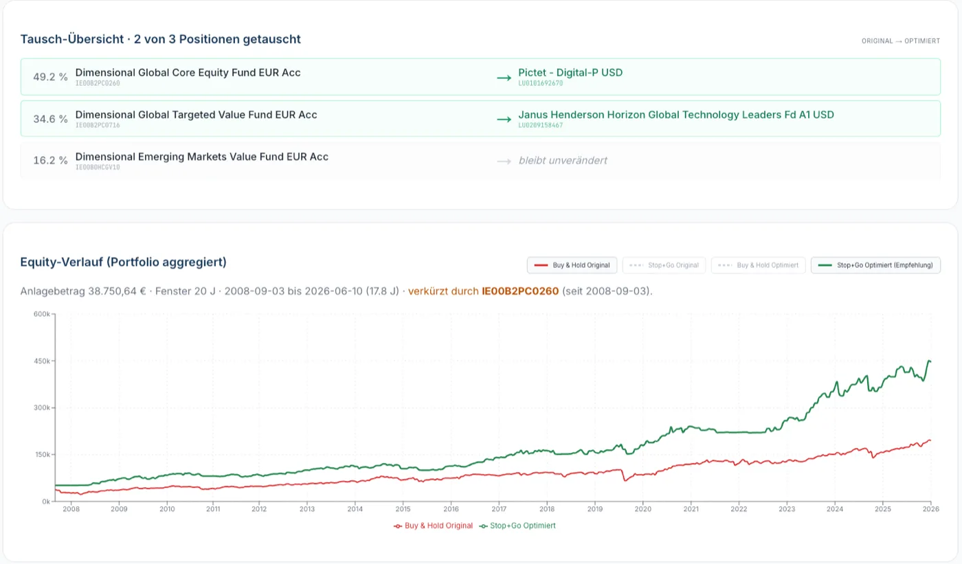 STOP+GO IQ Portfolio-Analyse — Bestandsdepot mit Score pro Position