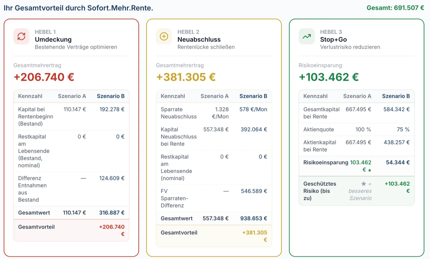 SMR Advisor — fertiger PDF-Report mit Vorher-Nachher-Rente