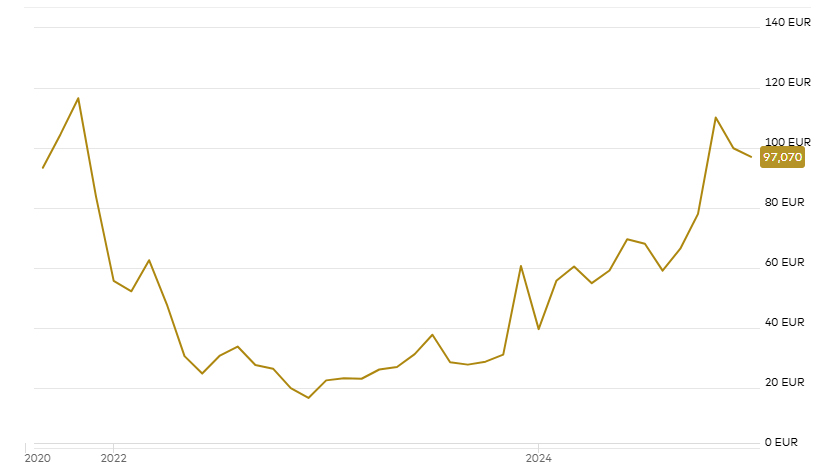 BIT-GLOBAL-CRYPTO-LEADERS-S-EUR-ACC-Fonds-DE000A3CNGN1 BIT-GLOBAL-CRYPTO-LEADERS-S-EUR-ACC-Fonds-DE000A3CNGN1