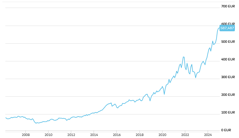 DWS-US-GROWTH-EUR-DIS-Fonds-DE0008490897
