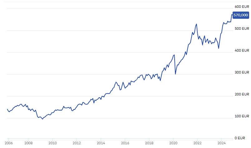 Pictet-Water - P EUR ACC Fonds WKN 933349 ISIN LU0104884860 Pictet-Water - P EUR ACC Fonds (WKN: 933349, ISIN: LU0104884860)